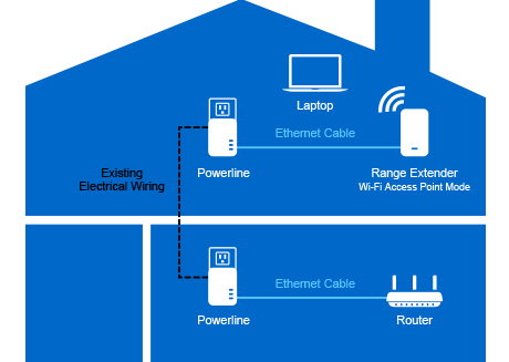 Expand Your WiFi Network with Access Point Mode