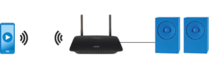 Linksys AC1750 Dual Band Smart WiFi Router